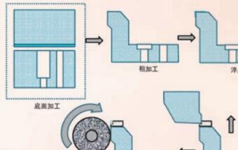 数控仿形磨技术在铝板模具质量提升中的应用实践