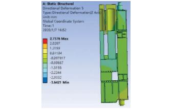 ANSYS 在复合材液压机开发中的优化设计应用